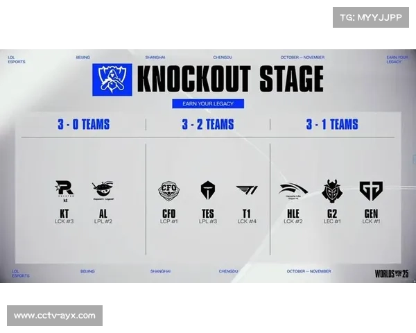 LPL世界赛战绩下滑，赛区整体实力与版本适应力遭遇严峻考验